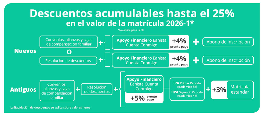 Apoyo Financiero Móvil