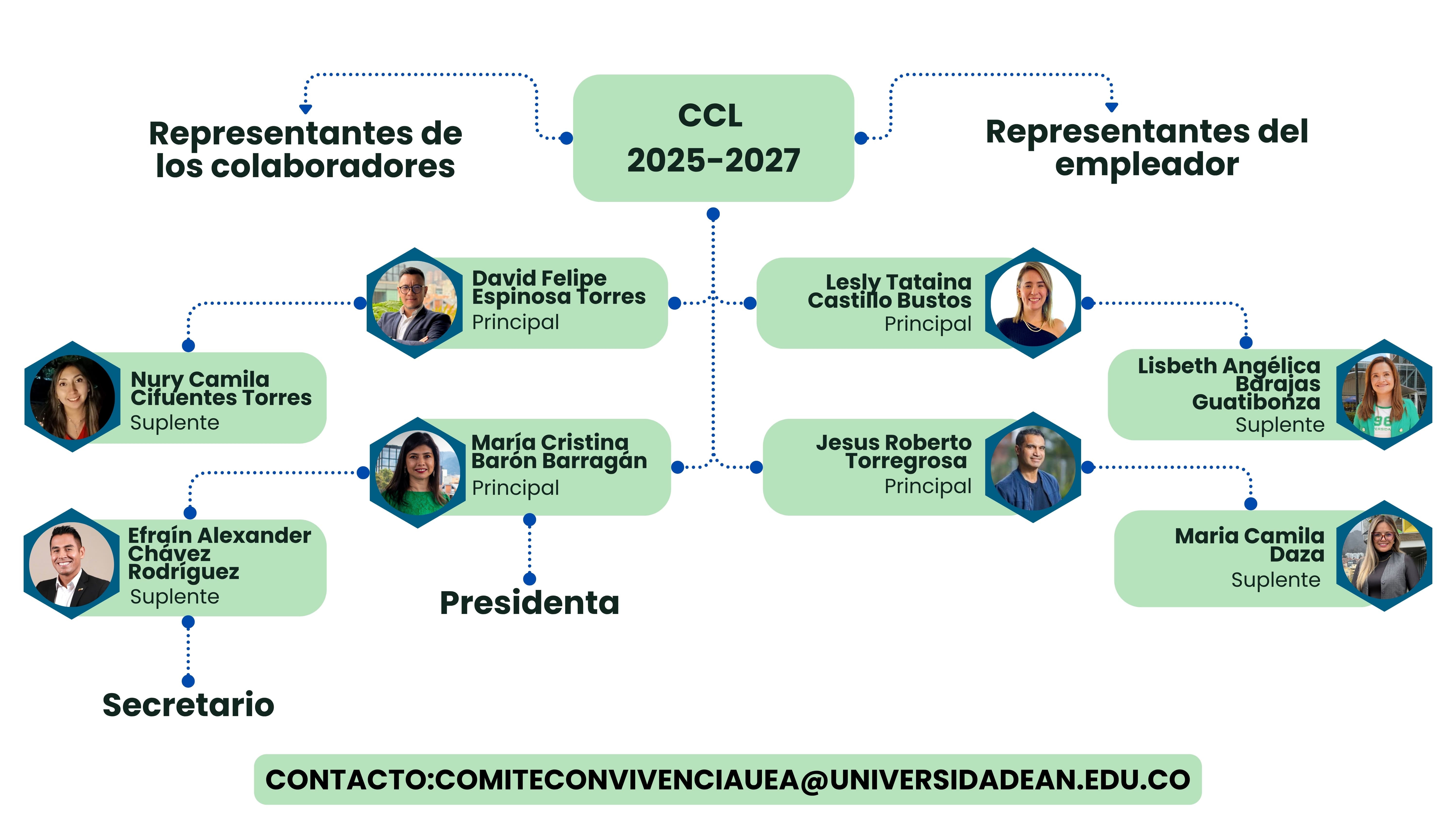 colaboradores