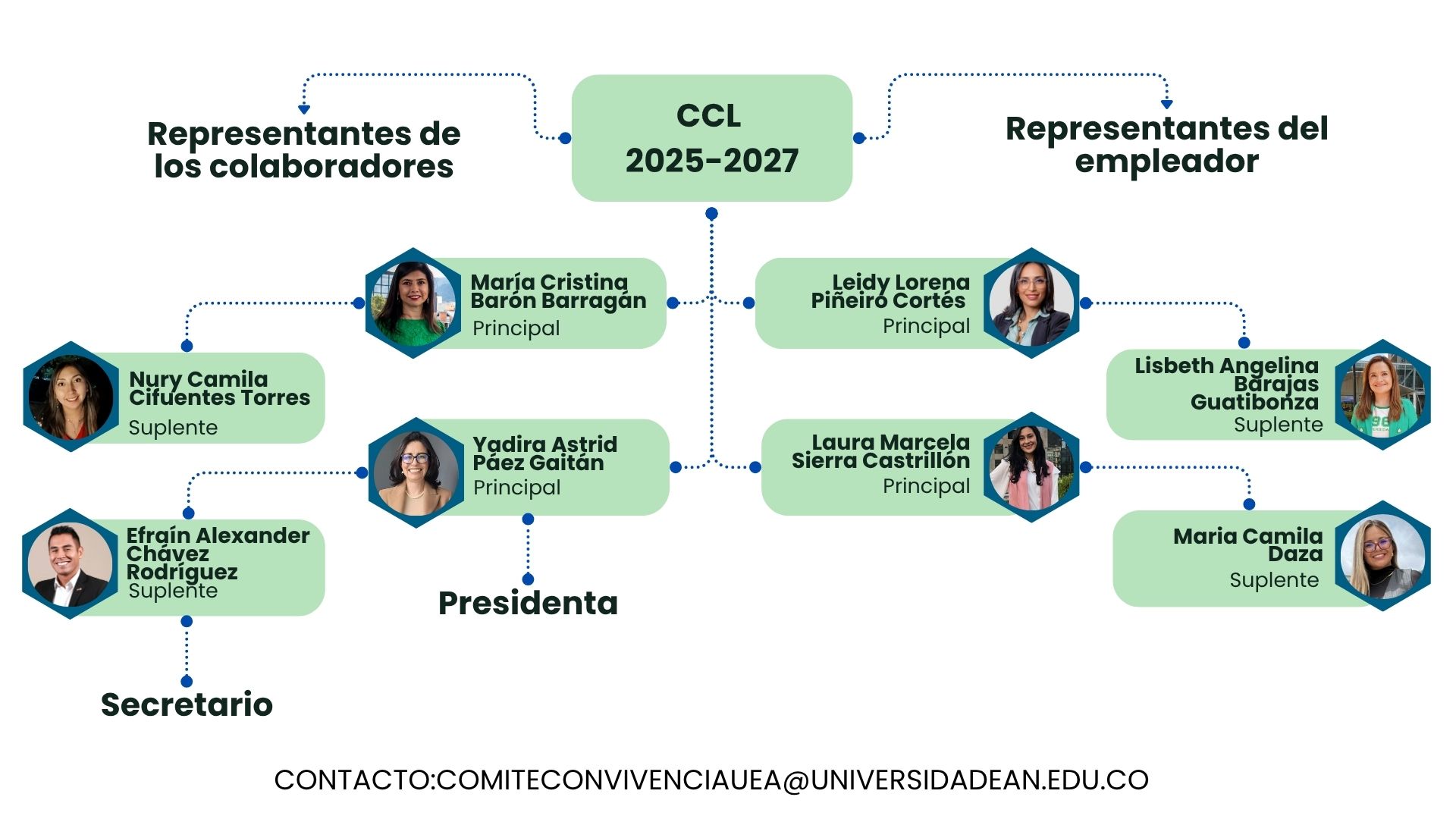 colaboradores