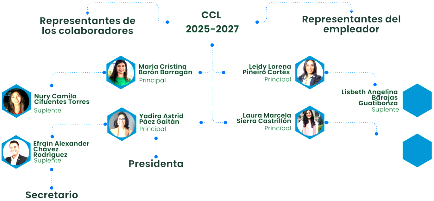 colaboradores