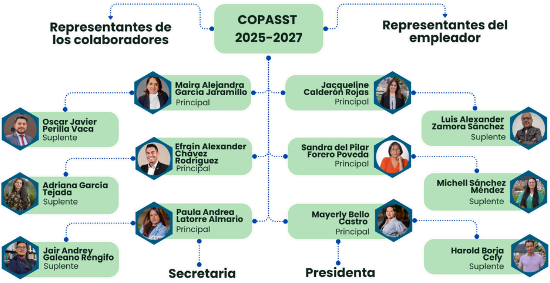 colaboradores