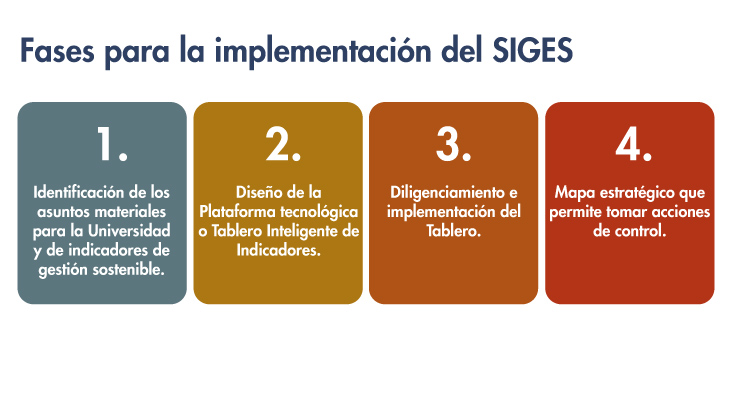 SIGES