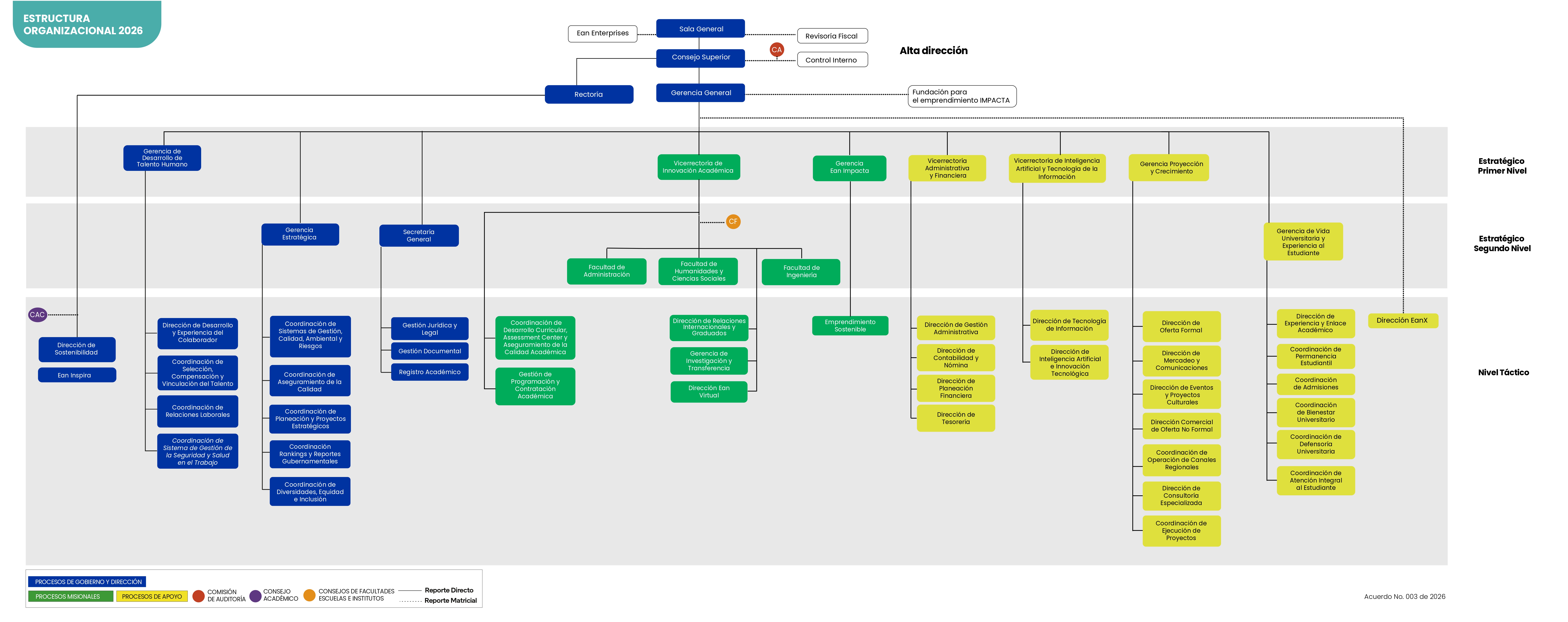 Estructura Orgánica