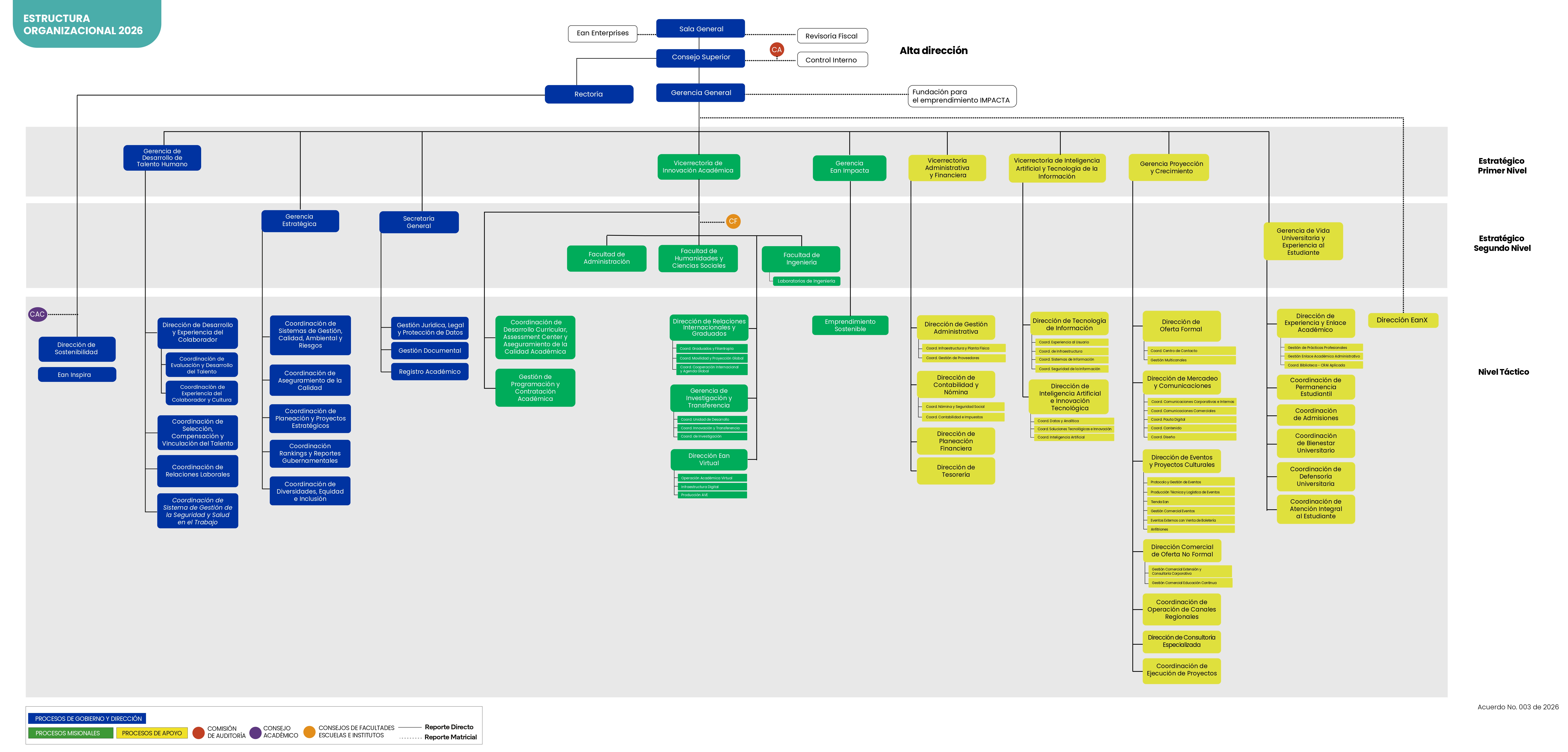 Estructura Orgánica