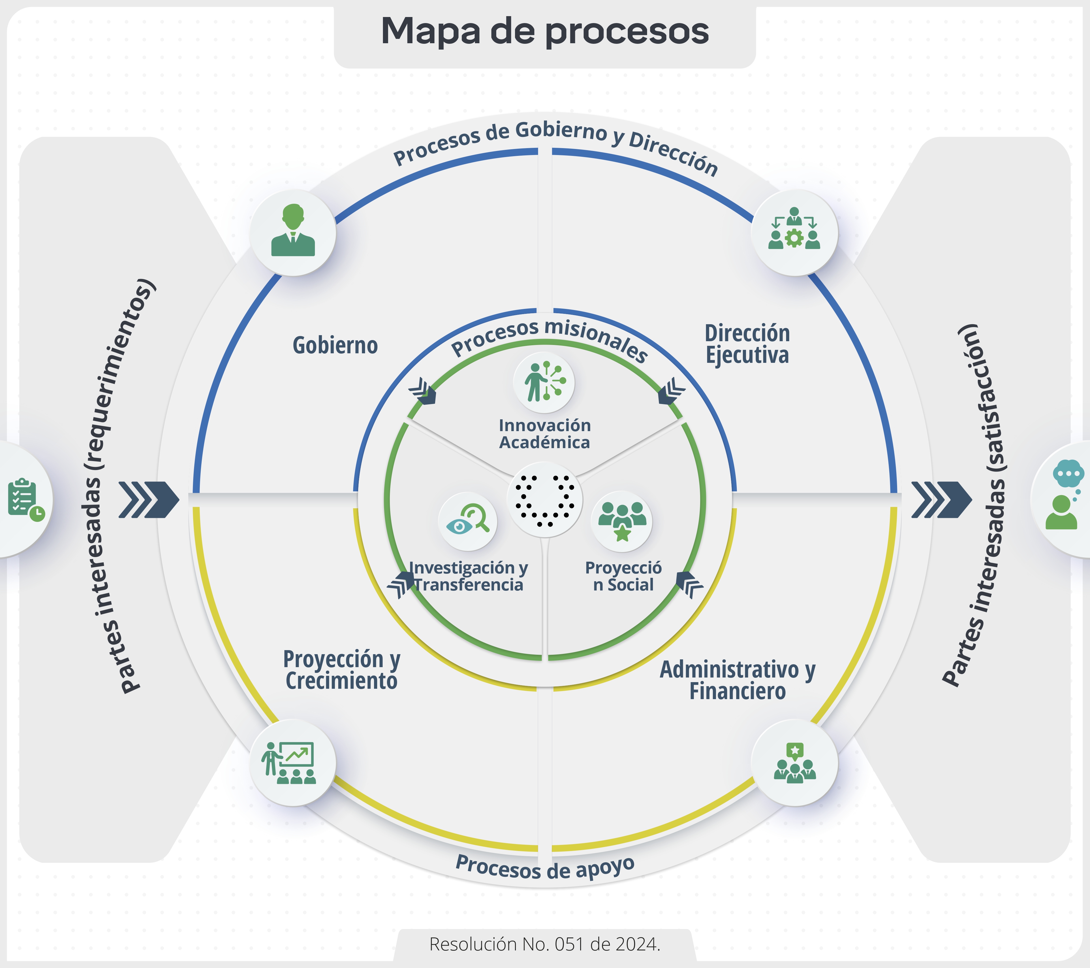 mapa de procesos