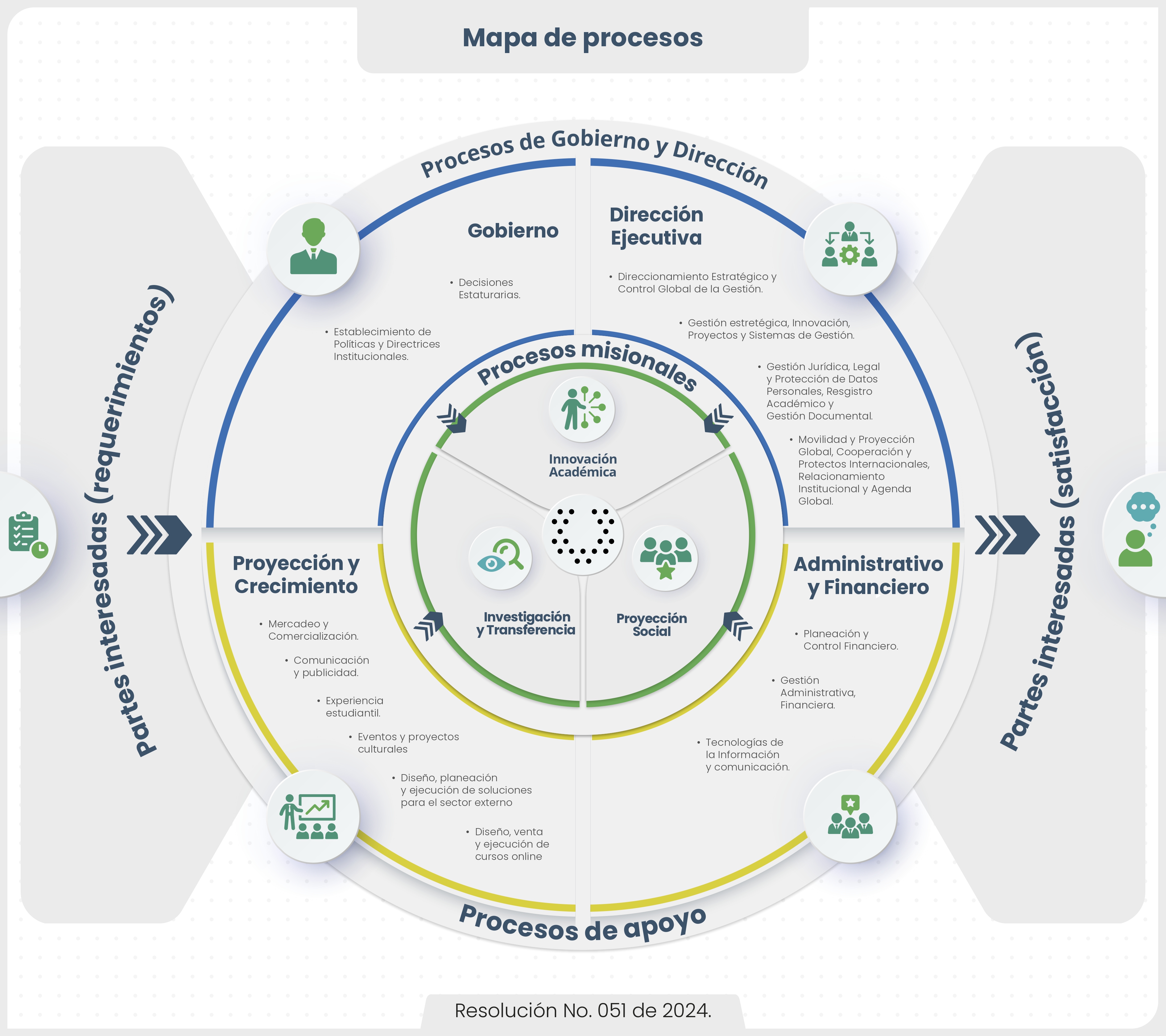 mapa de subprocesos