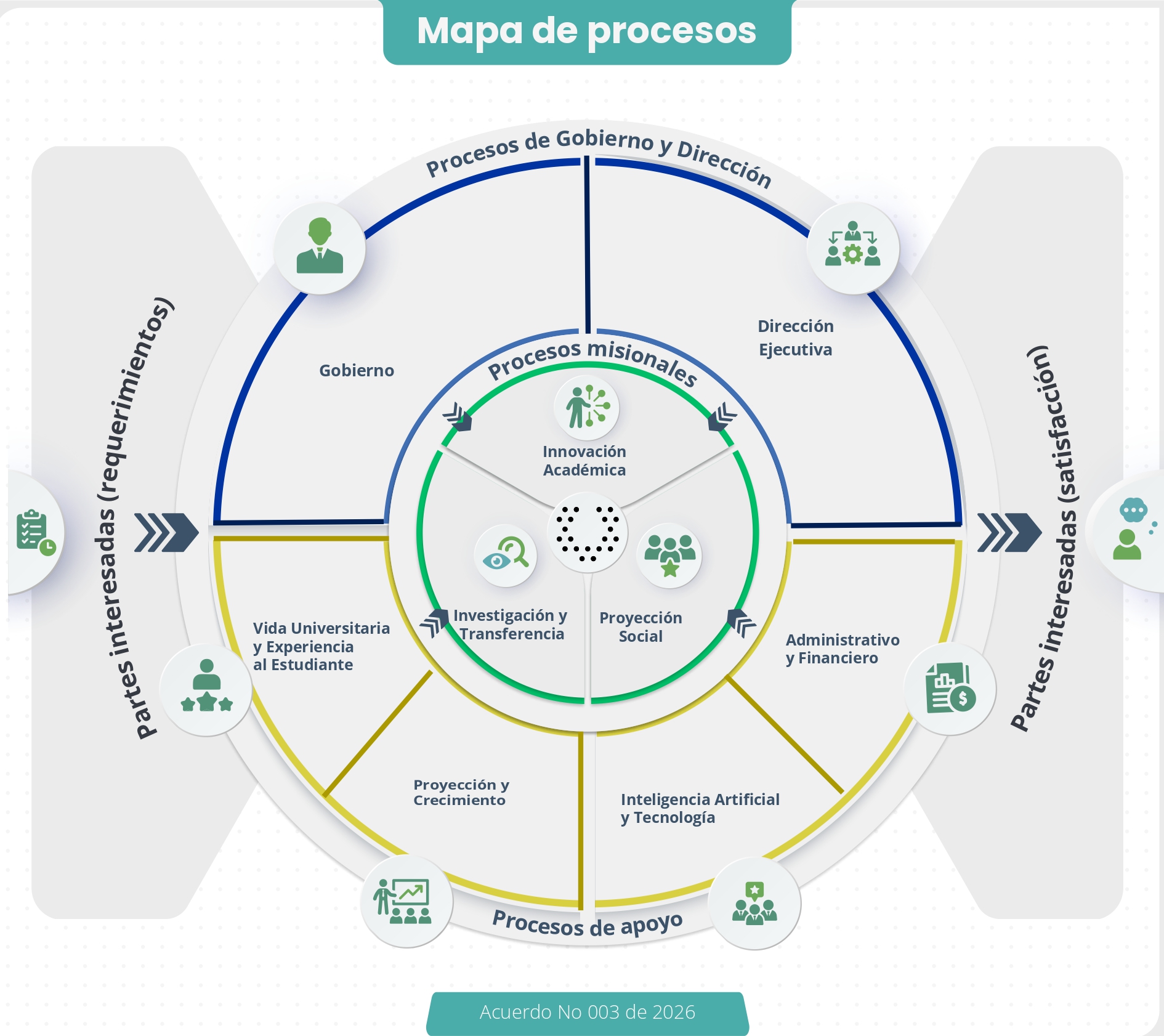 mapa de procesos